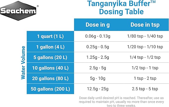 Tanganyika Buffer